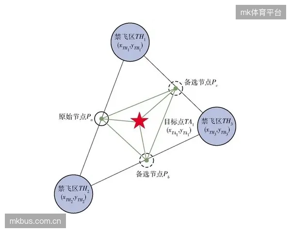 流程优化主体成长周期 深化节点协同效率